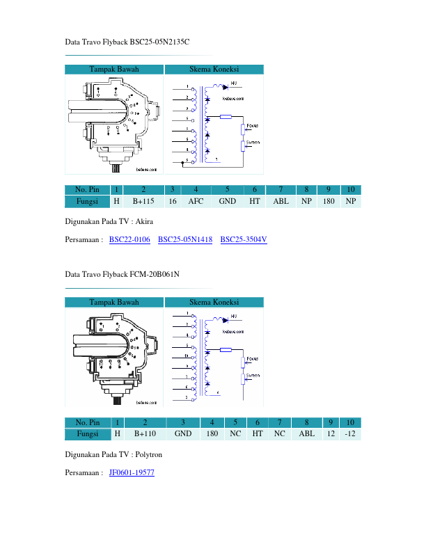 BSC25-05N2135C