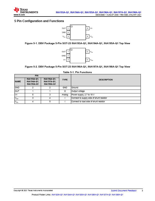 INA194A-Q1