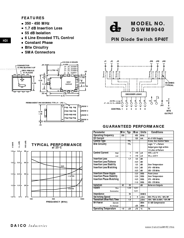 DSWM9040