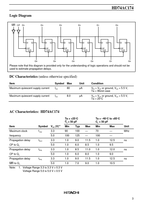 HD74AC174