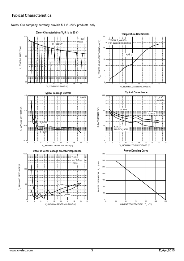 BZX84B3V6