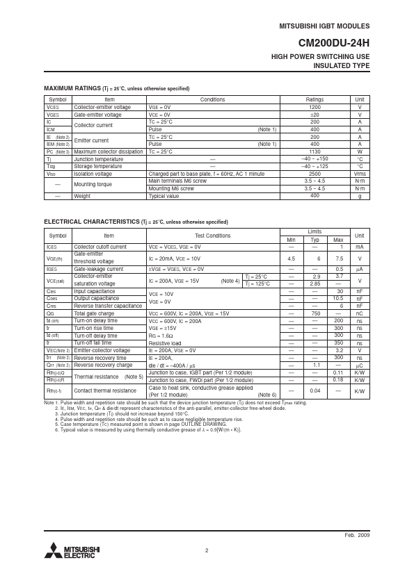 CM200DU-24H