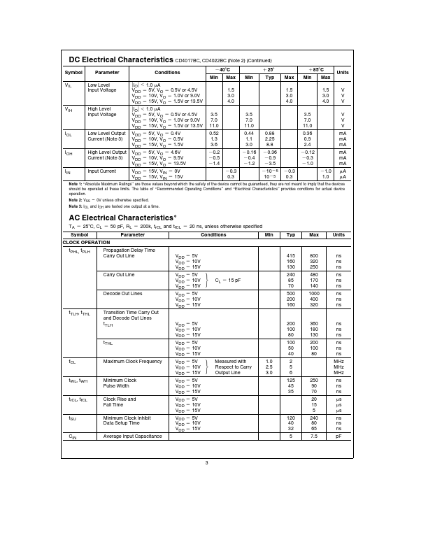 CD4017BM