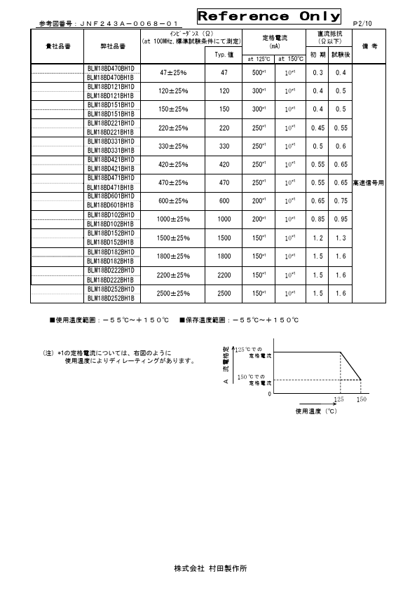 BLM18BD151BH1D