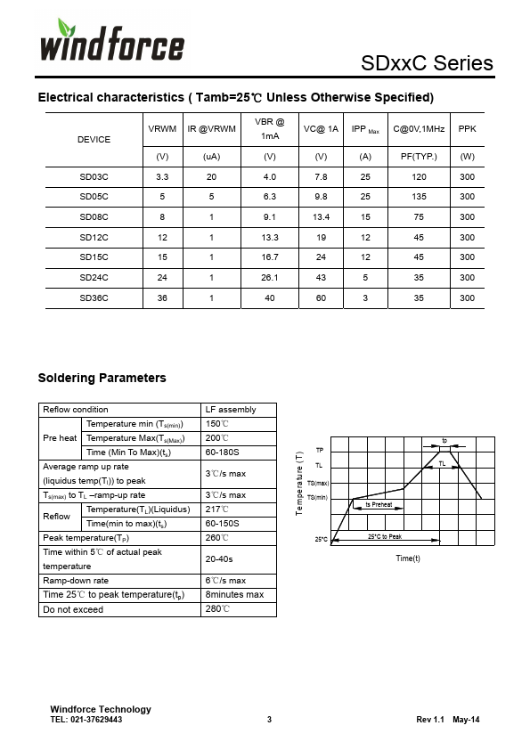 SD05C