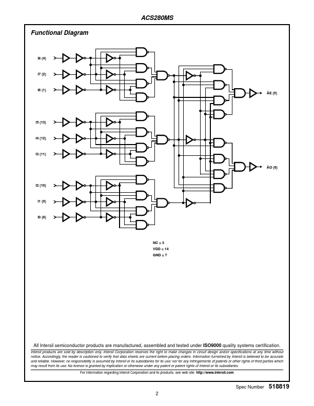 ACS280MS