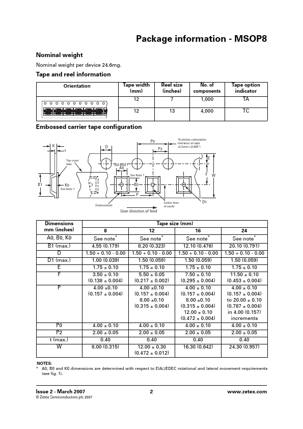 MSOP8