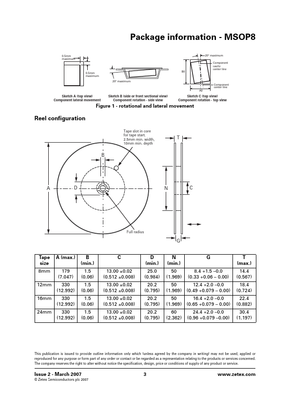 MSOP8