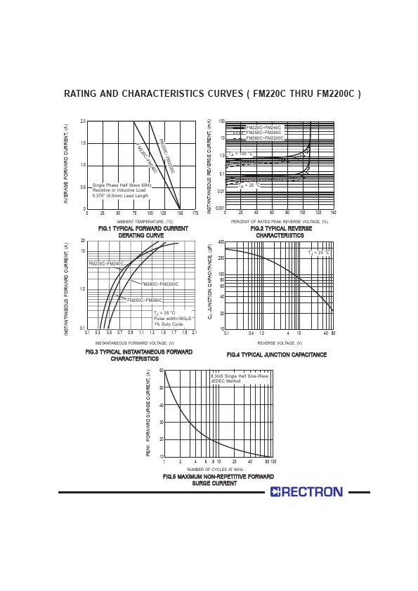 FM2100C