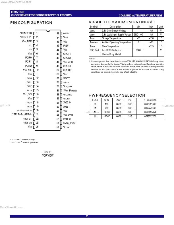 IDTCV104B