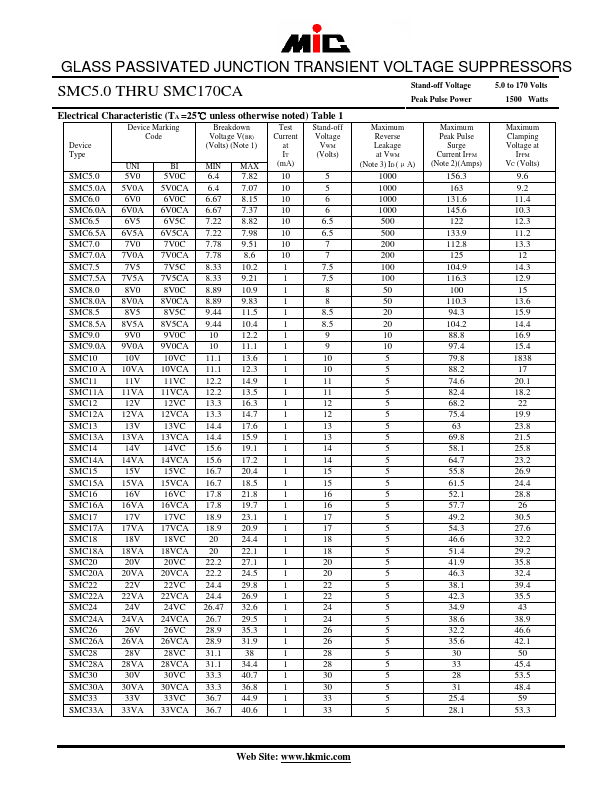 SMC40A