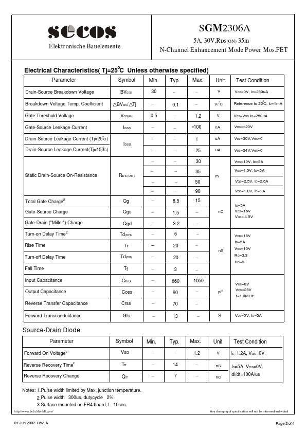 SGM2306A