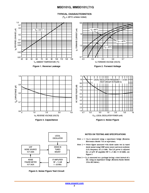 MMBD101LT1G