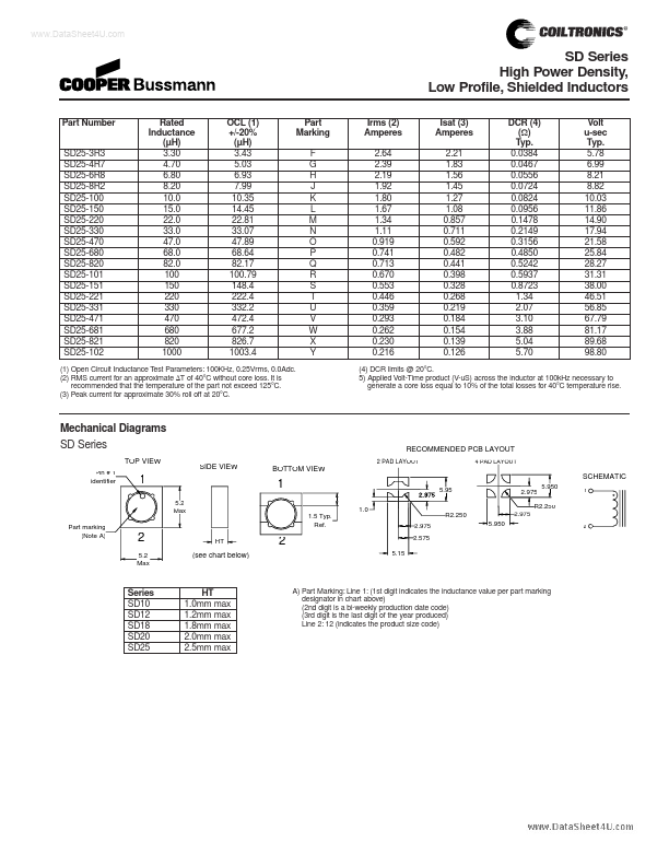 SD25-101