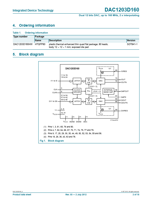 DAC1203D160