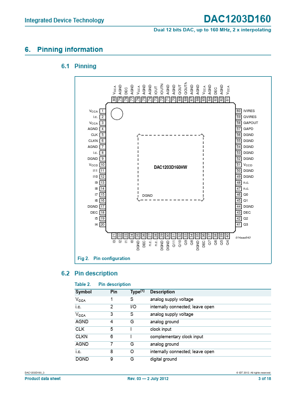 DAC1203D160