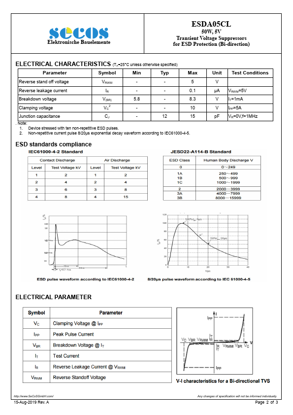 ESDA05CL