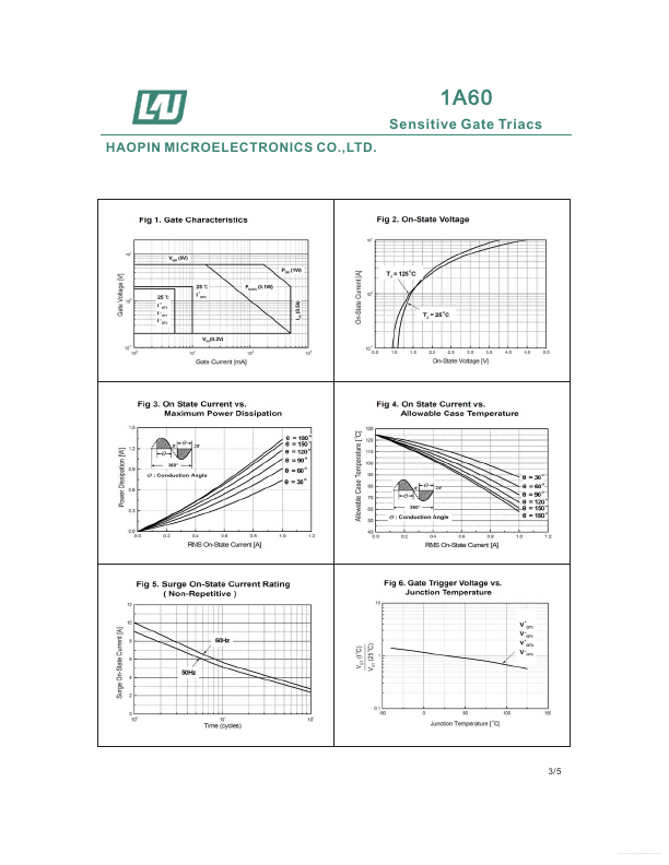 LW1A60