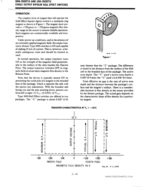 UGN-3030U