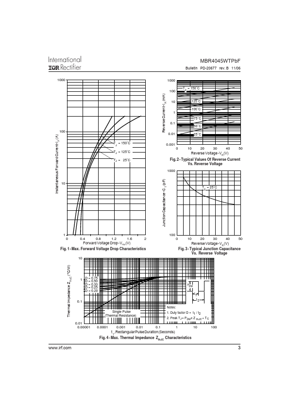 MBR4045WTPbF