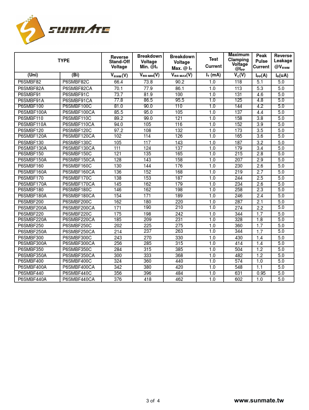 P6SMBF110CA