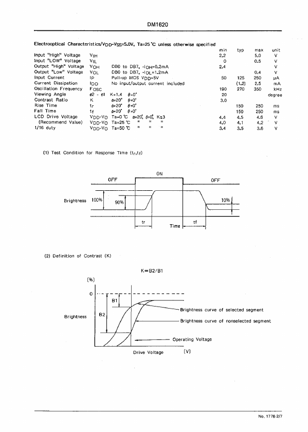 DM1620