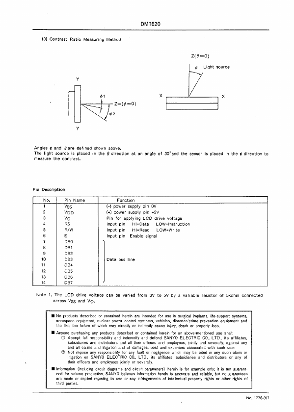 DM1620