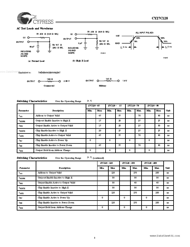 CY27C128