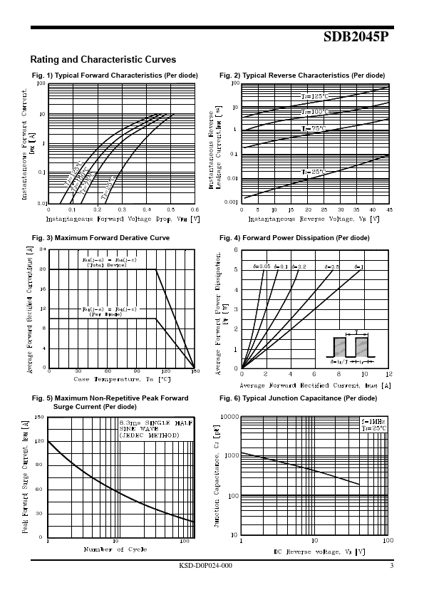 SDB2045P