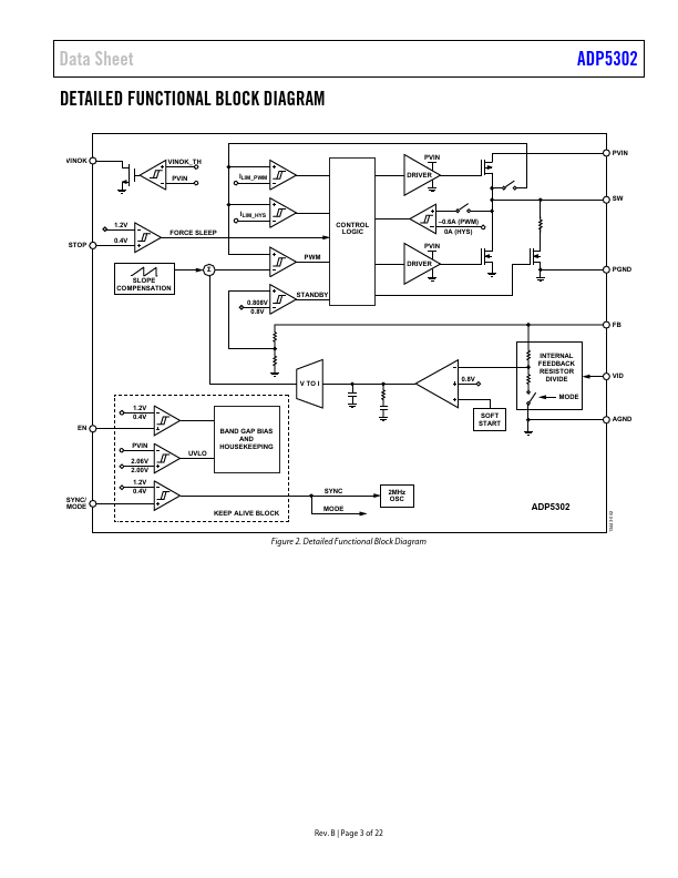 ADP5302