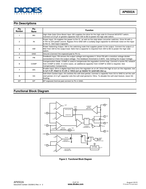 AP6502A