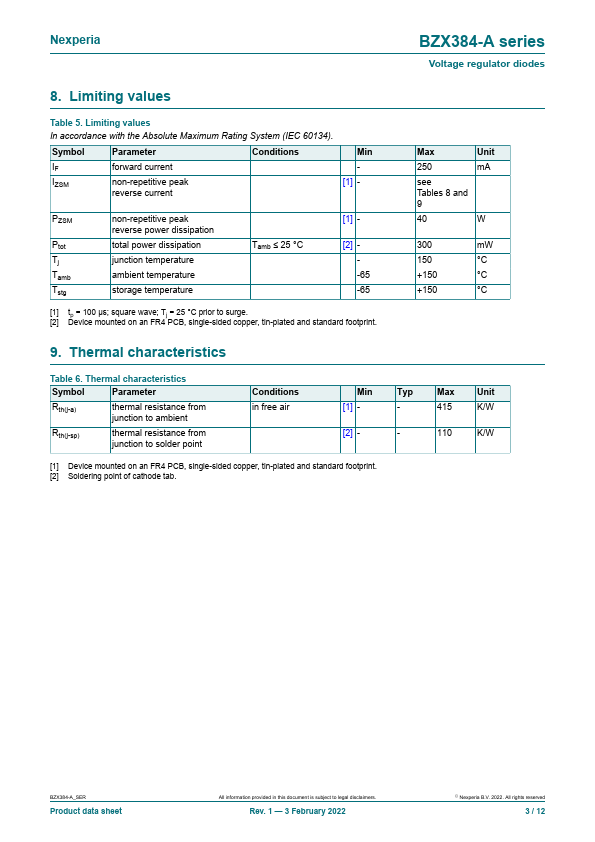 BZX384-A11