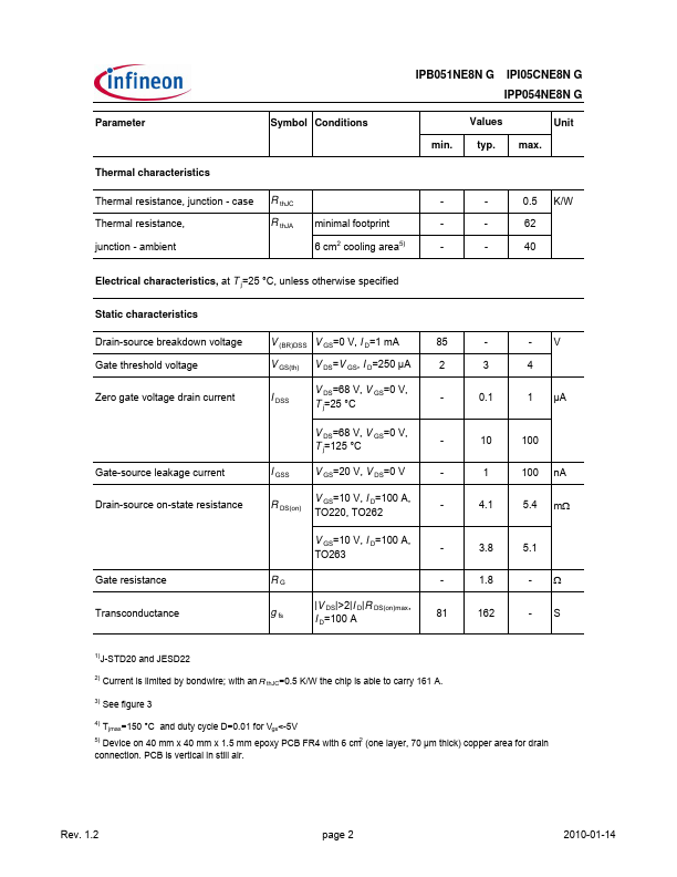 IPI05CNE8N