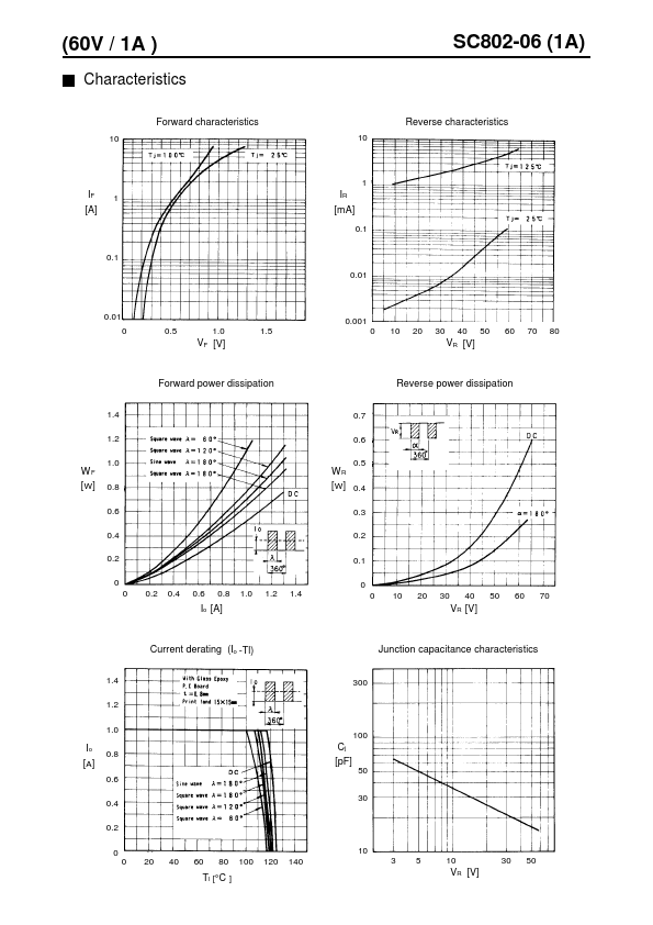 SC802-06