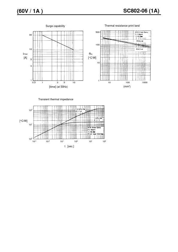 SC802-06