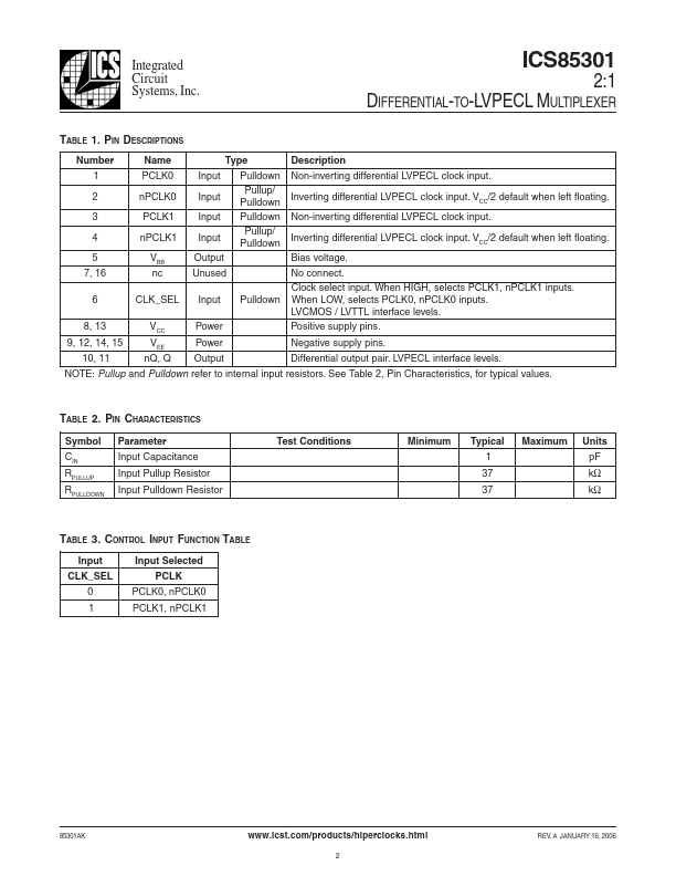 ICS85301