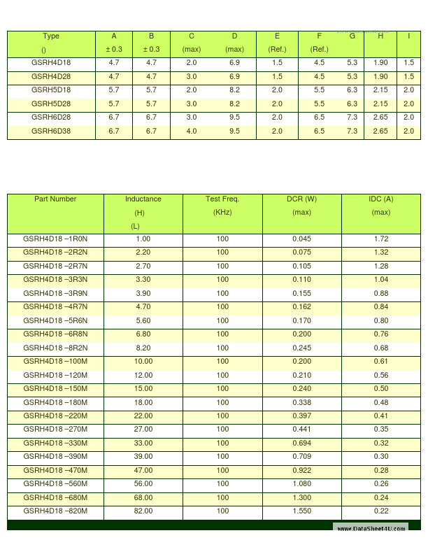 GSRH4D18