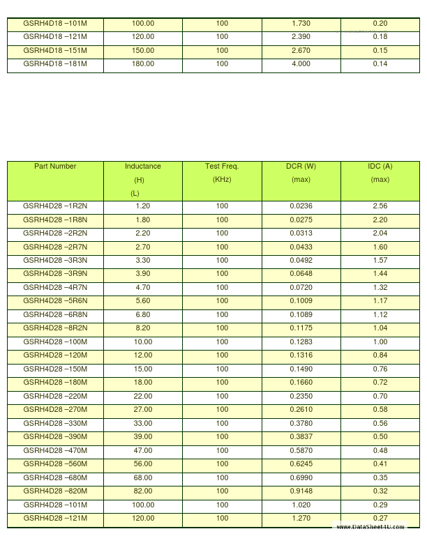 GSRH4D18