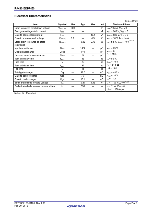 RJK6013DPP-E0