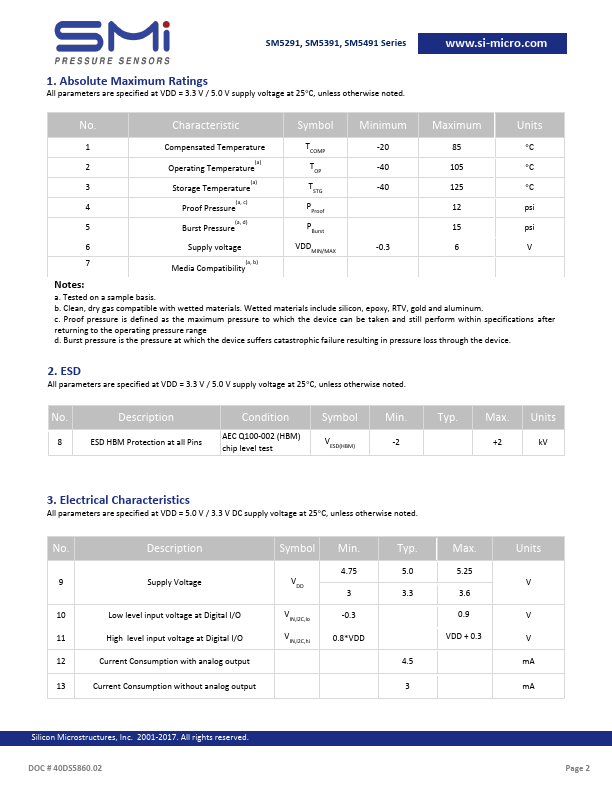 SM5491