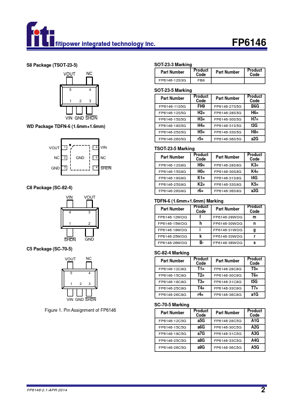 FP6146