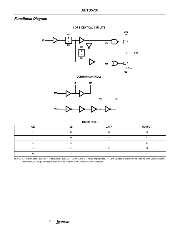 ACTS573T