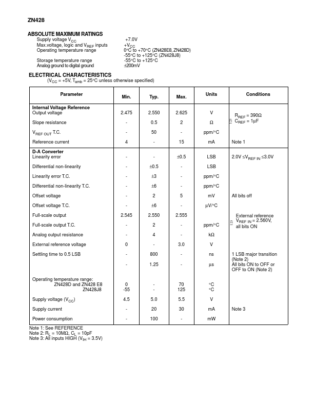 ZN428