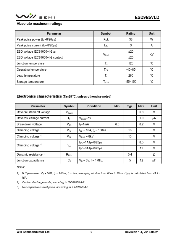 ESD9B5VLD