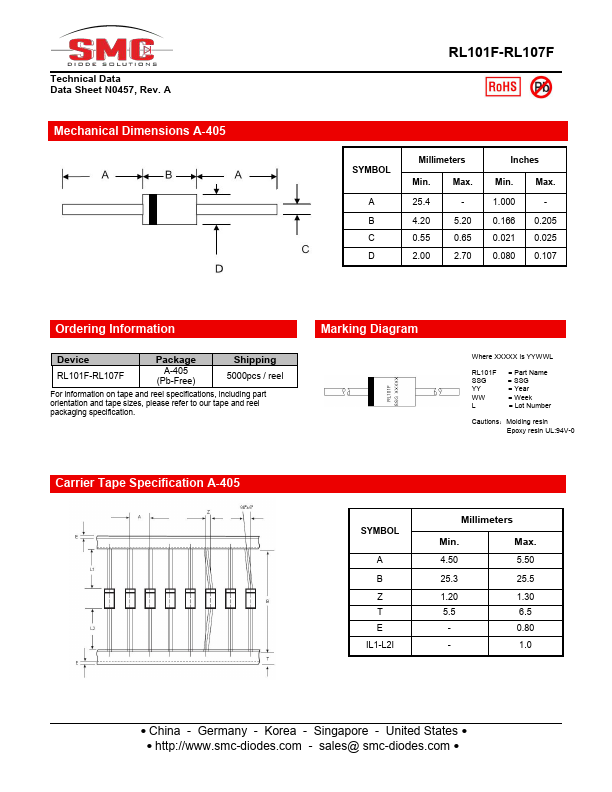 RL102F