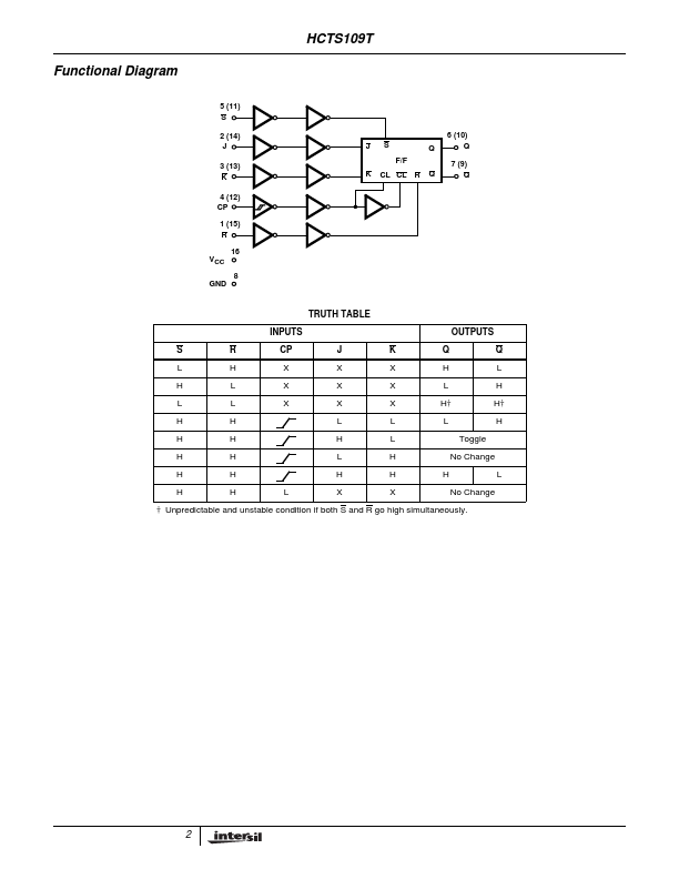 HCTS109T