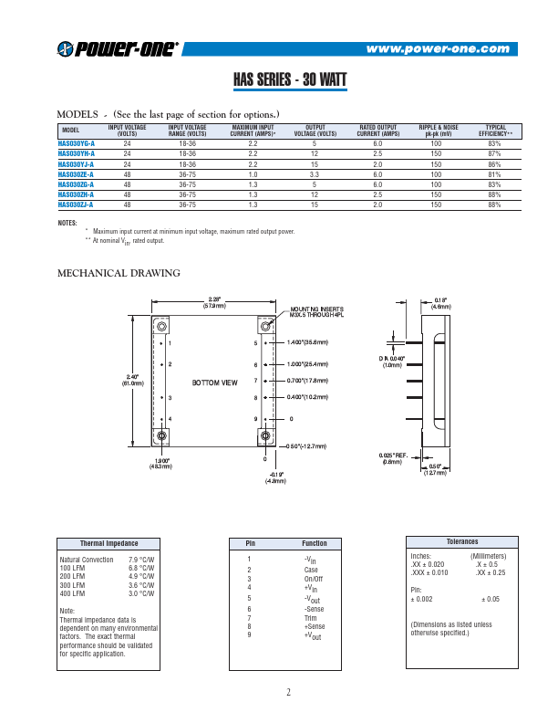 HAS030ZG-A