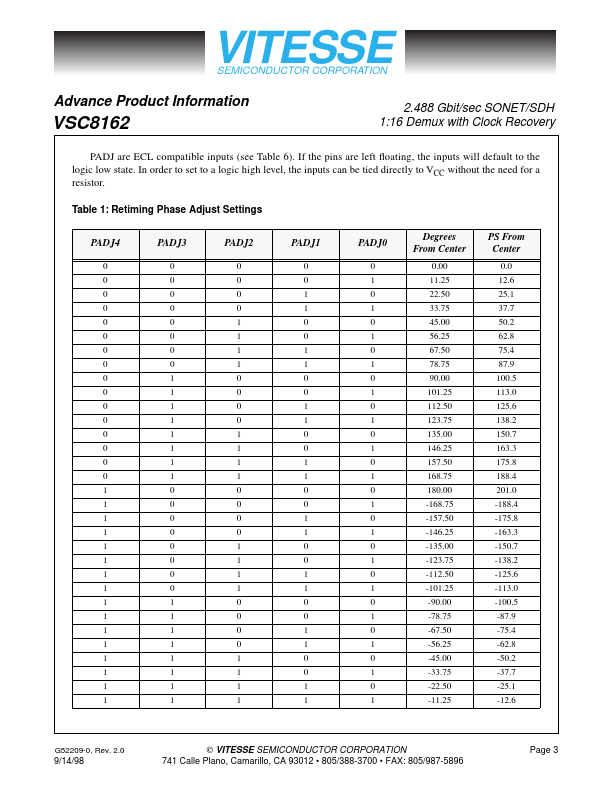 VSC8162