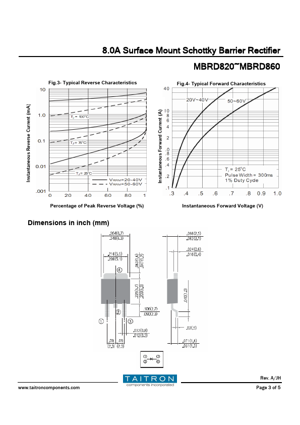 MBRD820