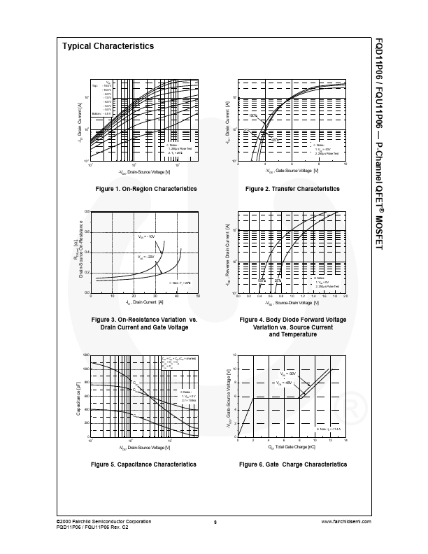 FQD11P06